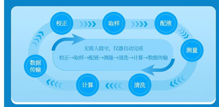 1734156221691970.jpg 高錳酸鹽指數4.jpg